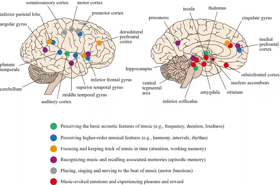 music-as-a-natural-medicine
