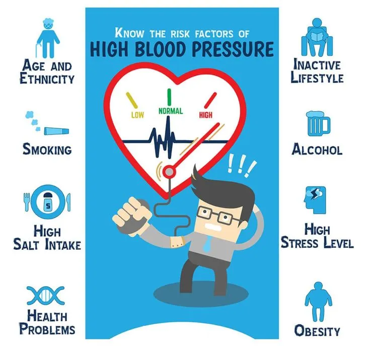 causes-of-high-blood-pressure-in-young-adults