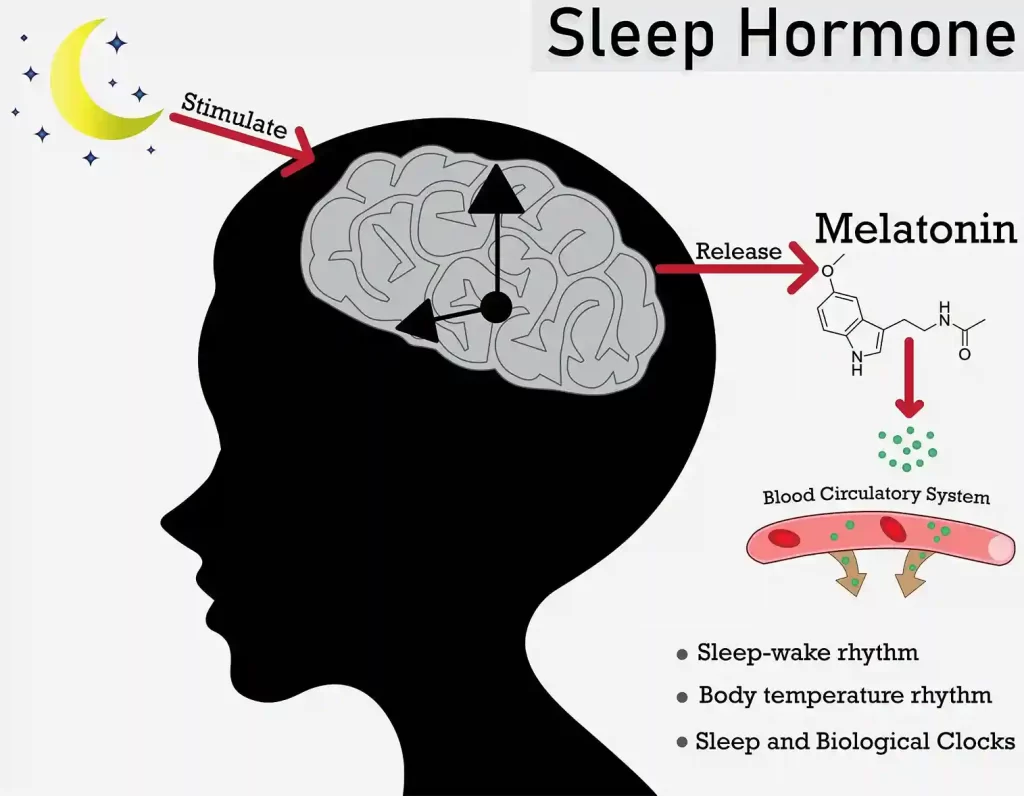 how-does-room-temperature-affect-sleep