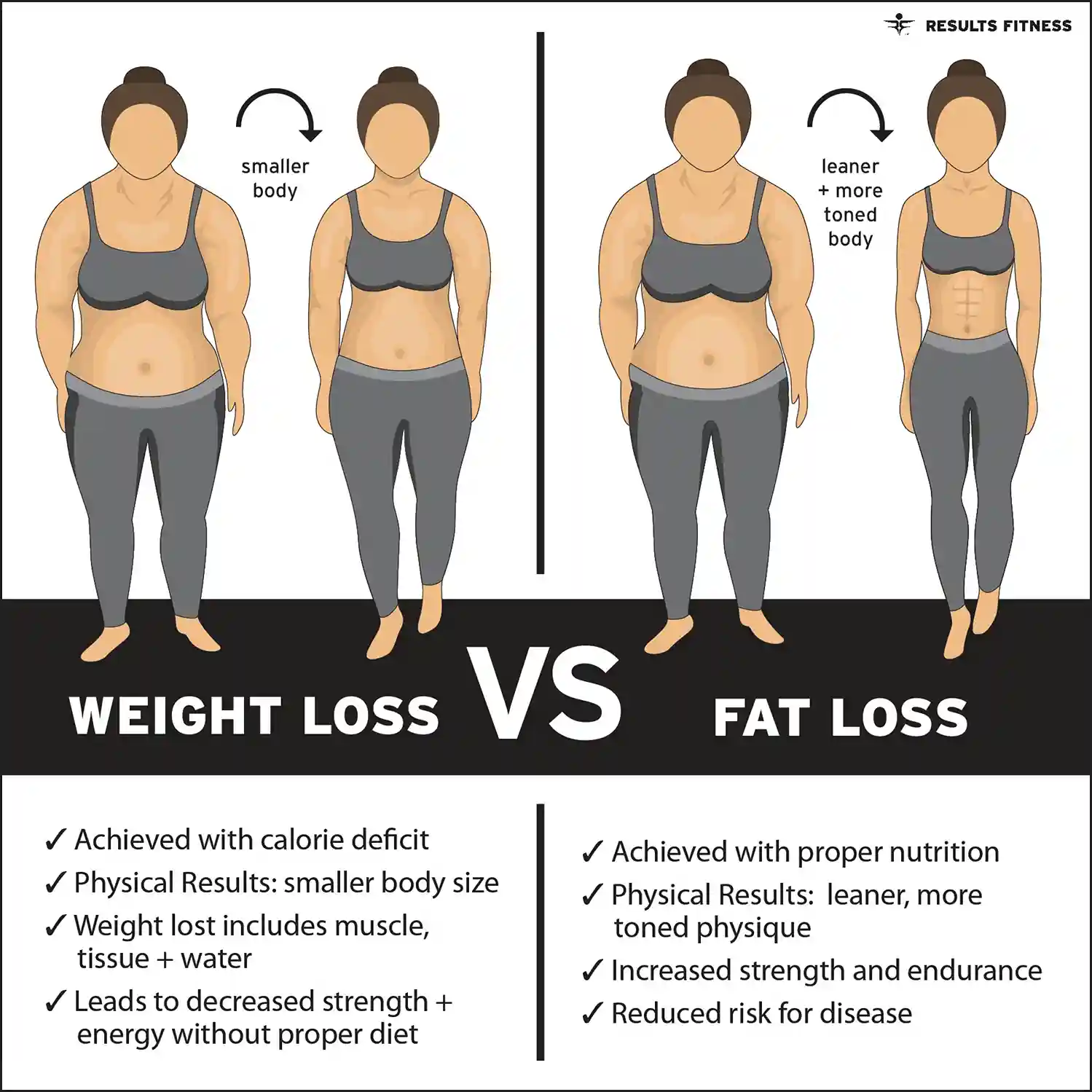 lost-weight-but-still-look-fat